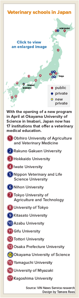 Veterinary schools in Japan
