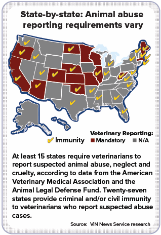 Massachusetts veterinarians must report animal abuse - News - VIN