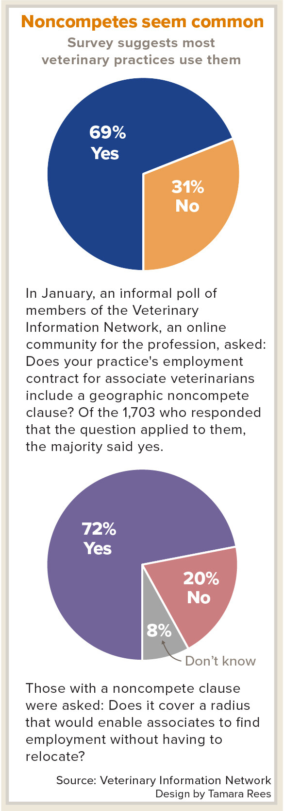 Chart_noncompete_clause_pie_graph